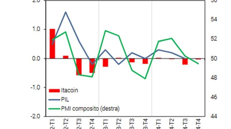 Confindustria, inizio 2025 con energia cara e rischio dazi