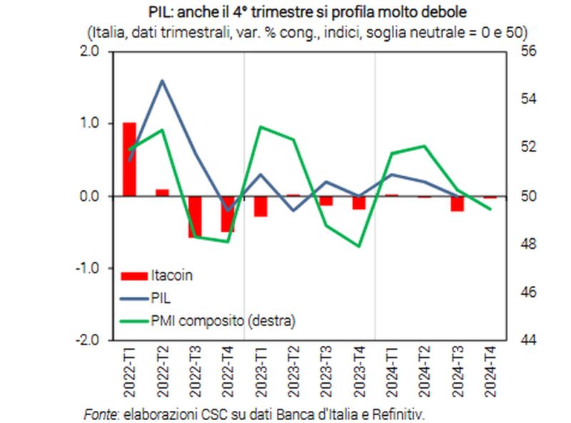 Confindustria, inizio 2025 con energia cara e rischio dazi