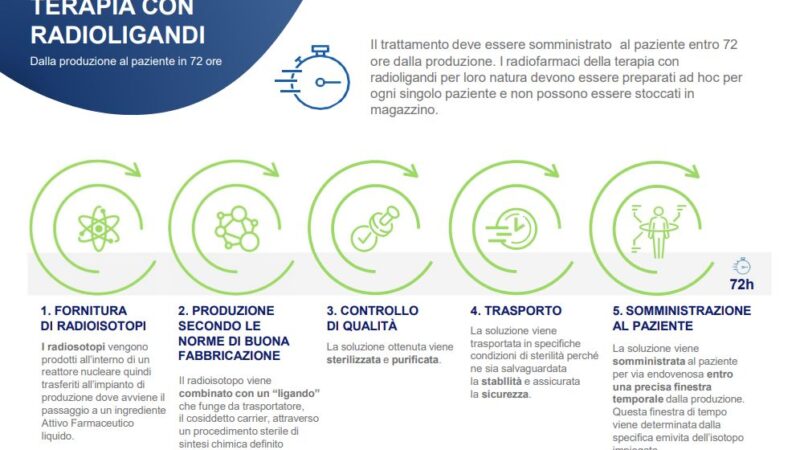 Carcinoma prostatico, da Aifa ok a rimborsabilità del primo radioligando