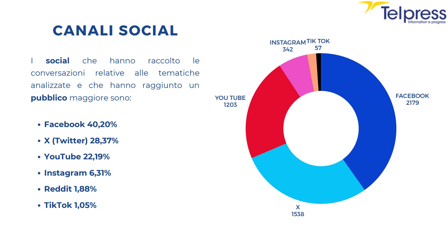 Festa della mamma, sui social media 64 milioni di impressions e 800 mila interazioni