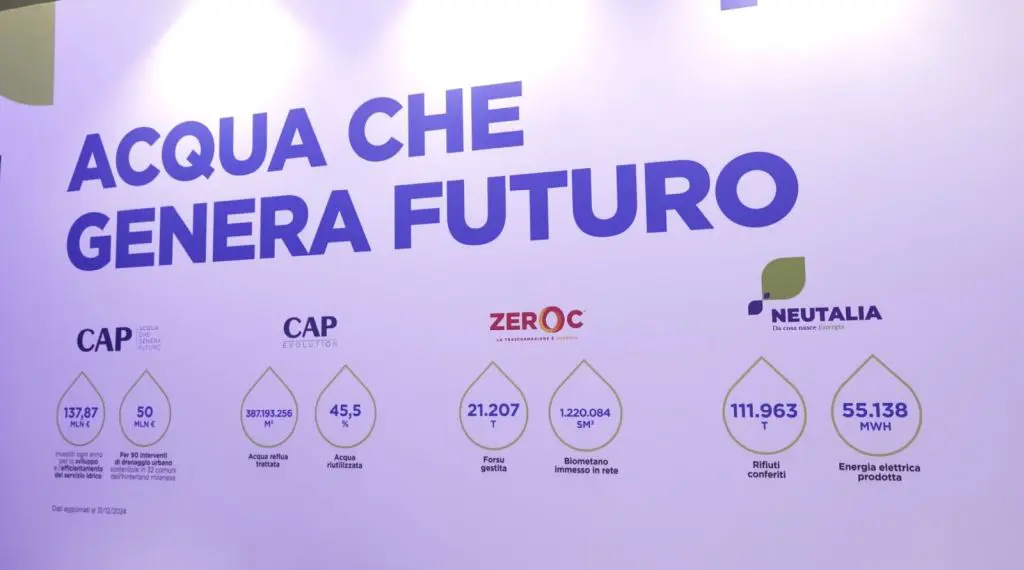 Ecomondo 2025: CAP guida la transizione verde tra acqua, energia e rifiuti