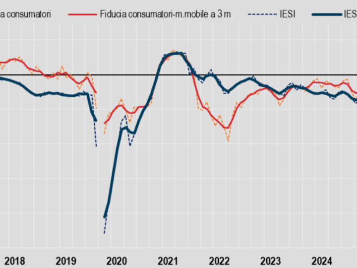A marzo in calo la fiducia dei consumatori, stabile quella delle imprese: i dati Istat