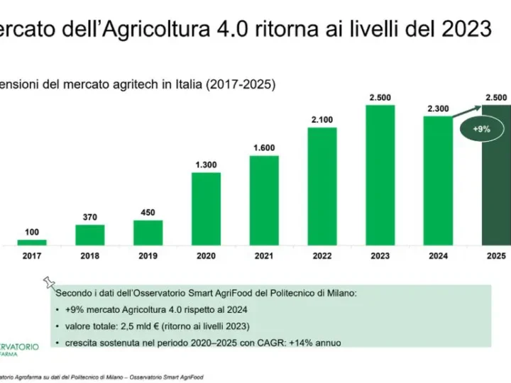 Osservatorio Agrofarma, innovazione e bio ridisegnano l’agricoltura italiana