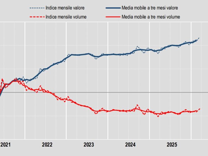 Commercio, a marzo in aumento le vendite al dettaglio. I dati Istat