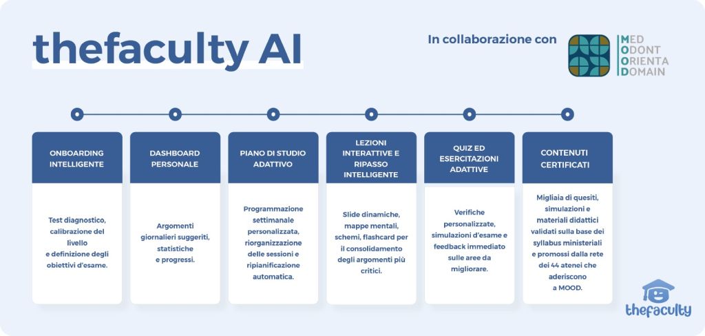 Università, arriva l’AI Coach di thefaculty per il Semestre Aperto 2026